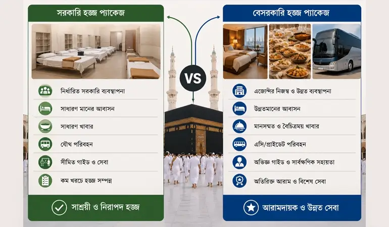 সরকারি হজ্জ প্যাকেজ