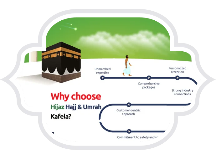 Why choose Hijaz Hajj & Umrah Kafela